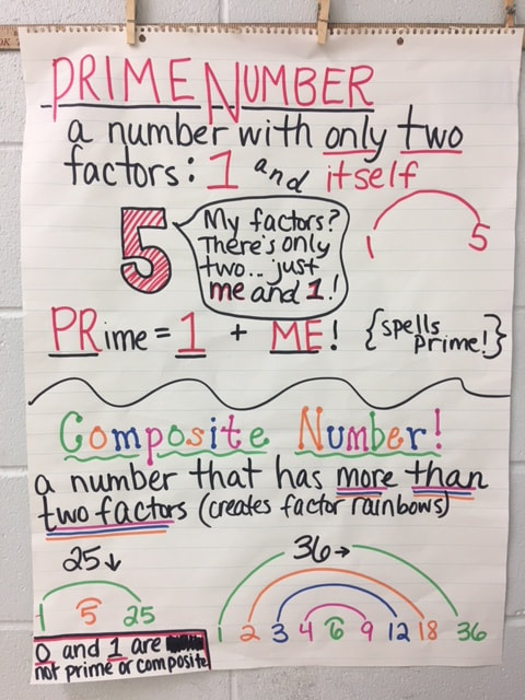 Prime And Composite Anchor Chart